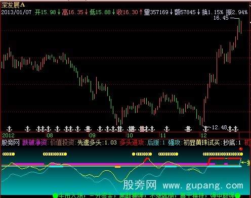 飞狐捕捉强势指标公式