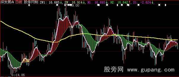 大智慧波段大王主图指标公式