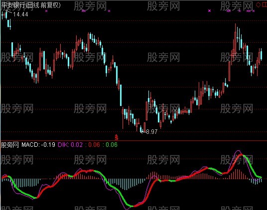 通达信至尊波段指标公式