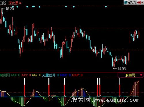 同花顺无量拉升指标公式