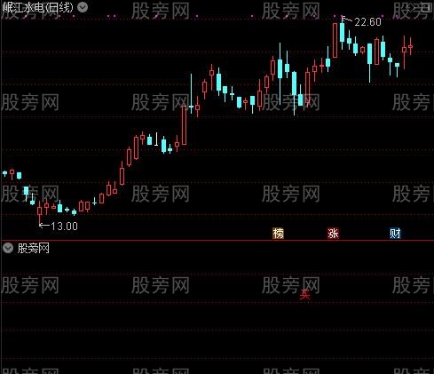 换人间主图之买选股指标公式