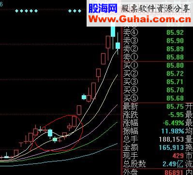 捕捉牛股主升浪的启动点