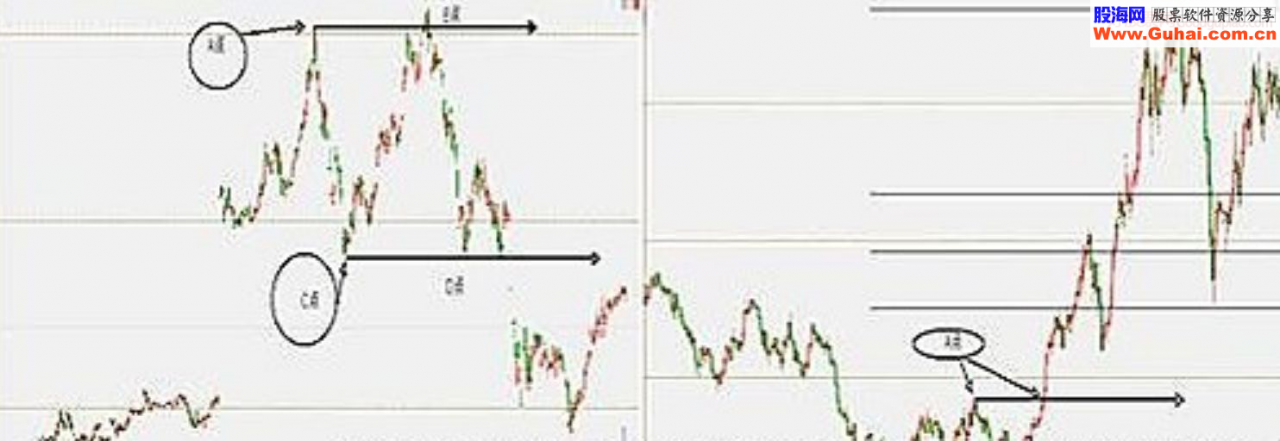 关键点交易技巧