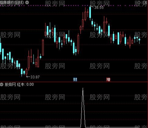 牛起爆主图之红牛选股指标公式