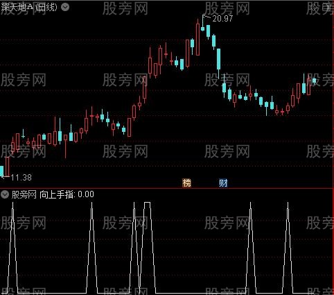 倍量梯主图之向上手指选股指标公式