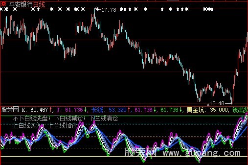 大智慧整合的可做波段指标公式