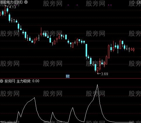 抄底筹码主图之主力吸货选股指标公式