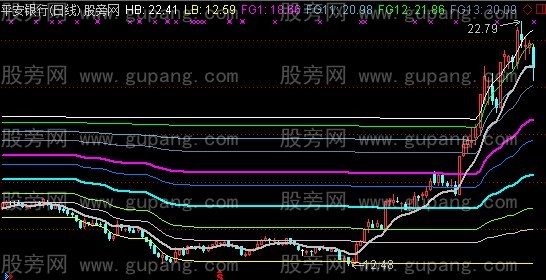 通达信筹码分割主图指标公式