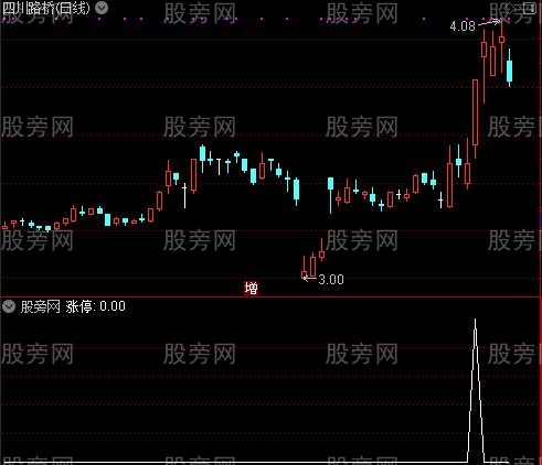 中轴涨停之涨停选股指标公式