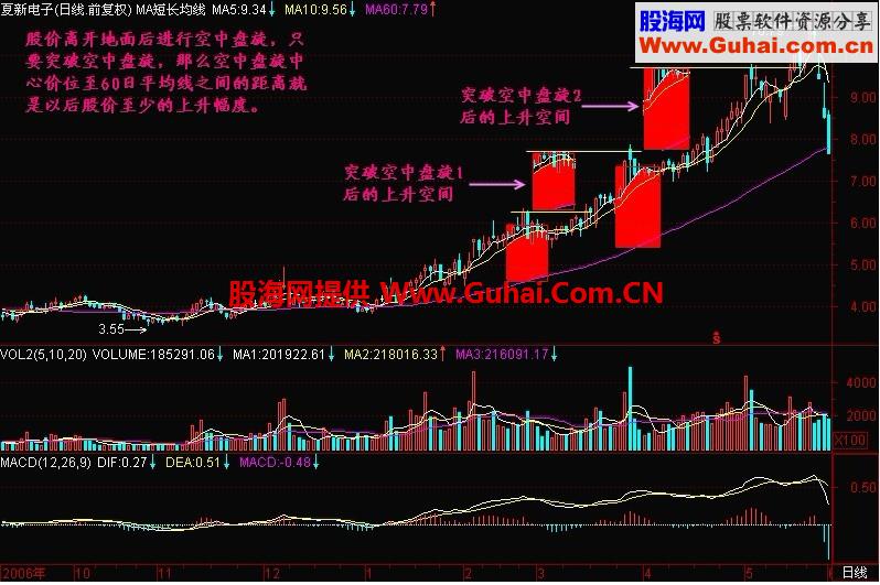 新生300天图解教程 第83节：空中盘旋后的上升空间