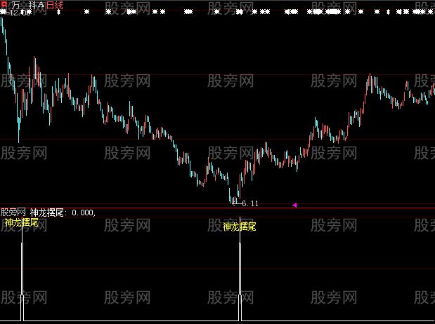 大智慧神龙摆尾选股指标公式