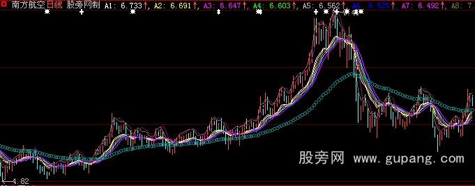 大智慧神奇均线主图指标公式