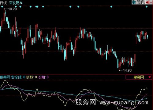 同花顺短线强度指标公式