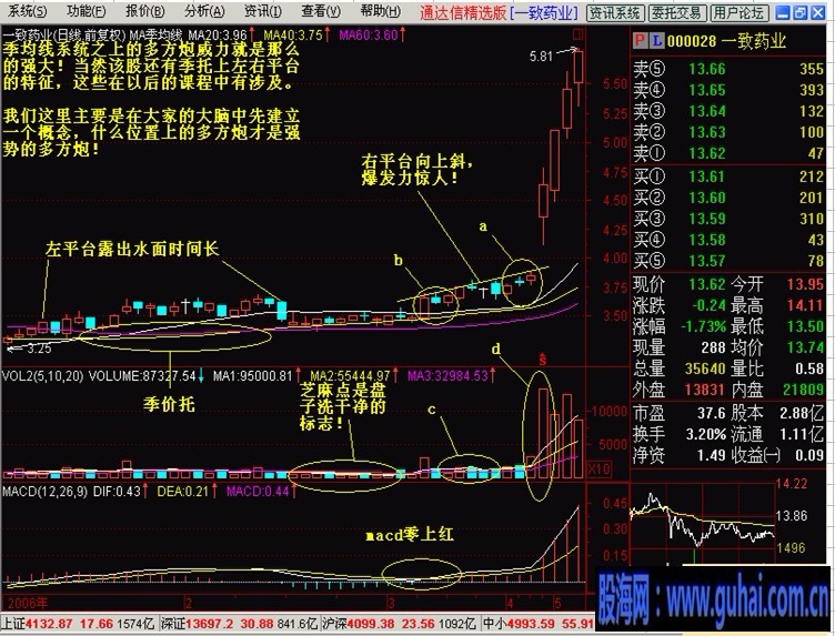 新生300天图解教程-3,两阳夹一阴--多方炮