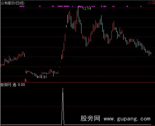 通达信黑太阳选股指标公式