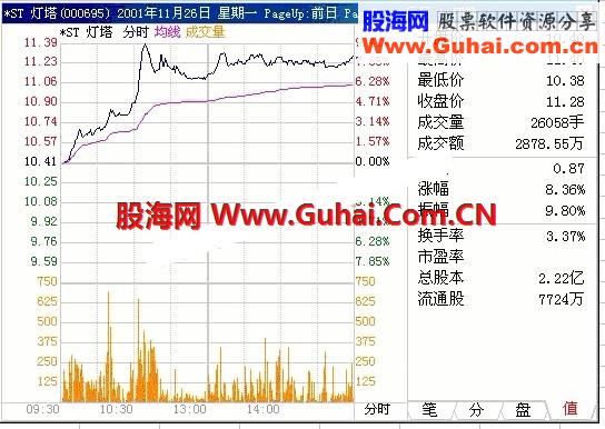 分时绝招-第五计 吸引眼球的拉升