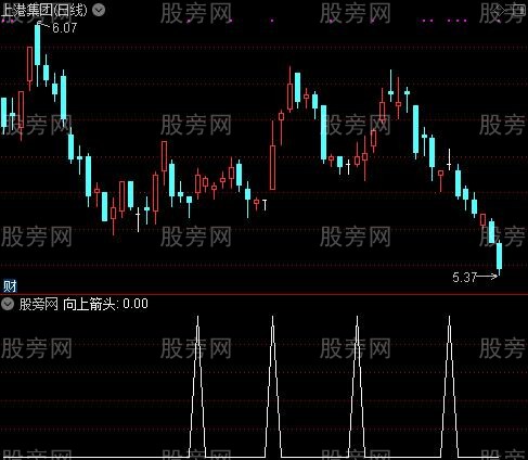 短线买卖点之向上箭头选股指标公式