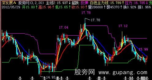 飞狐天空系列1号主图指标公式