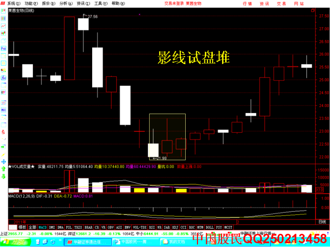 经典主力洗盘十六大技术表现图解 - 天马行空 - 大道至简 ，快乐股道！