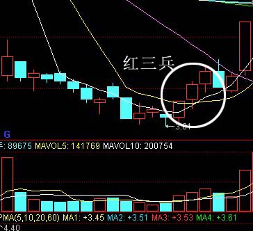 股海搏击：底部K线组合形态和套利绝技18条 - 天马行空 - 大道至简 ，快乐股道！