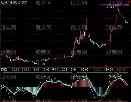 通达信震荡指标公式