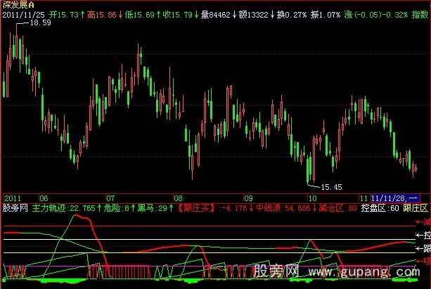 飞狐跟庄吸筹指标公式