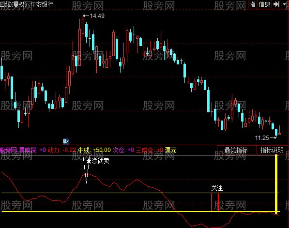 同花顺源动术指标公式