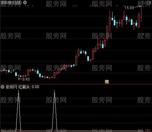 追击共振操盘之红箭头选股指标公式