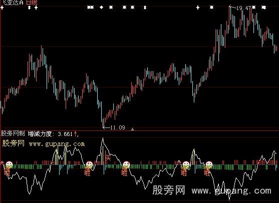 大智慧主力吃货指标公式