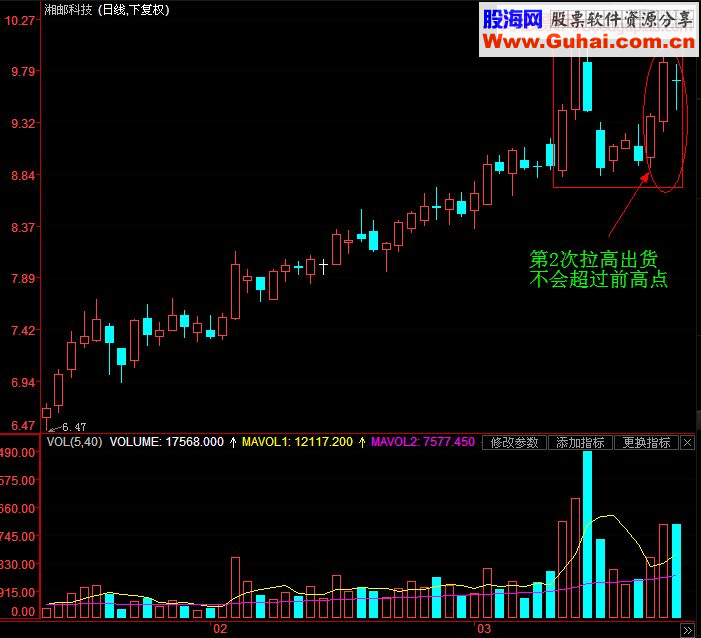 超短线主力操盘模式剖析