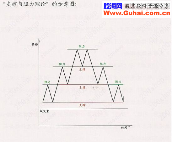 学习经典—理查德·沙贝克理论