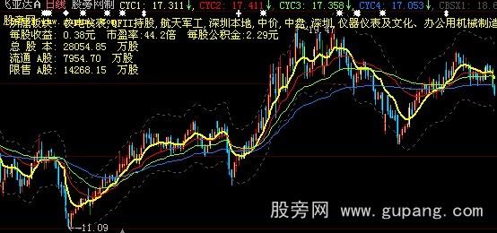 大智慧成本均线主图指标公式