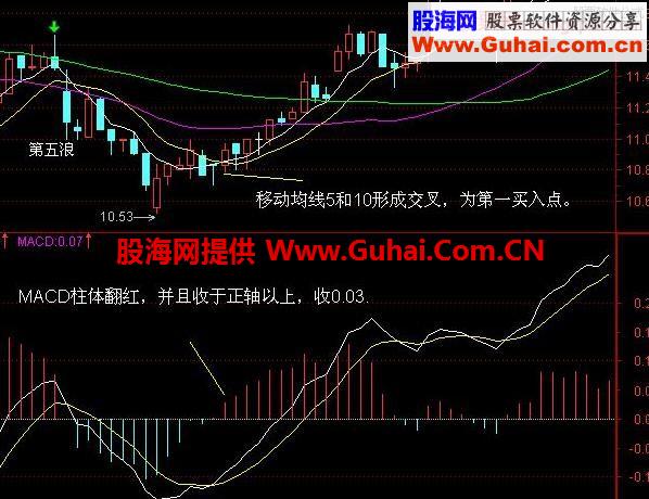 巧用30分钟做超短线 判断短期大盘以及各股的有利武器