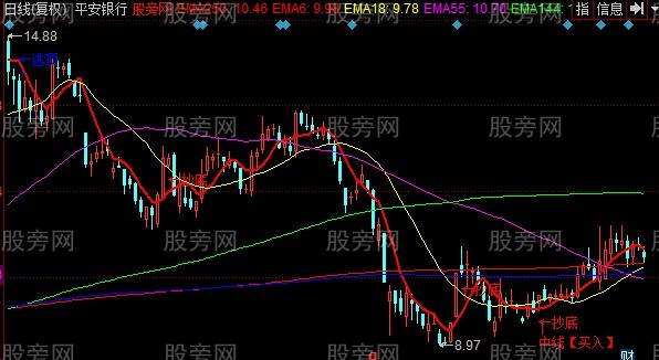 同花顺稳健买入主图指标公式