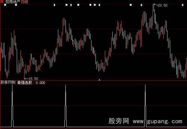 大智慧单阳不破选股指标公式