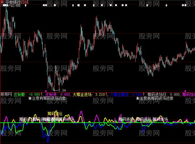 大智慧跌中找主指标公式