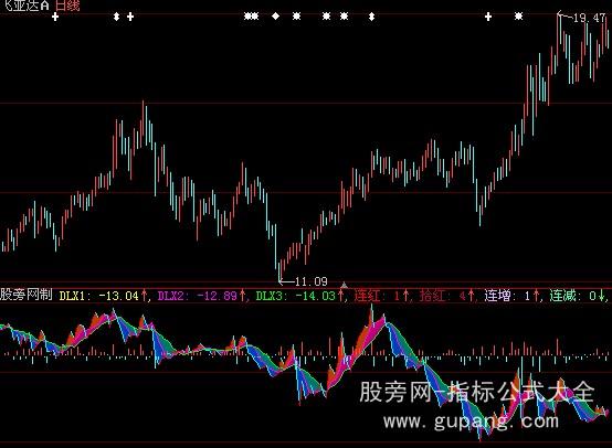 大智慧太郎动力指标公式