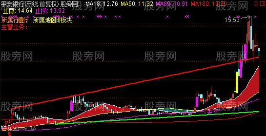 通达信牧牛主图指标公式