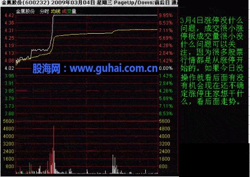 分时图及K线分析庄家图解-失败的操作分析