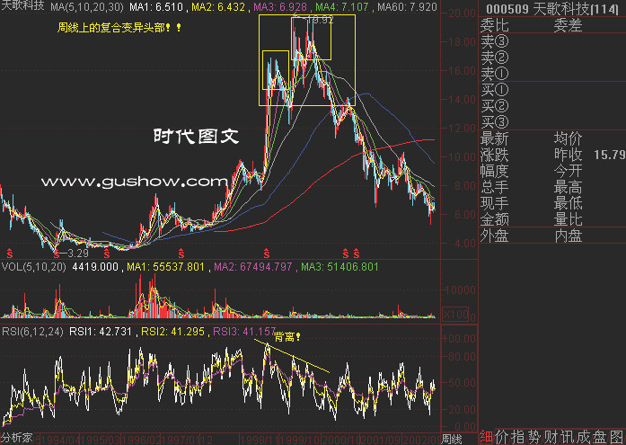 82幅K线分析精华图解 - 老牛 - 老牛的股票博客