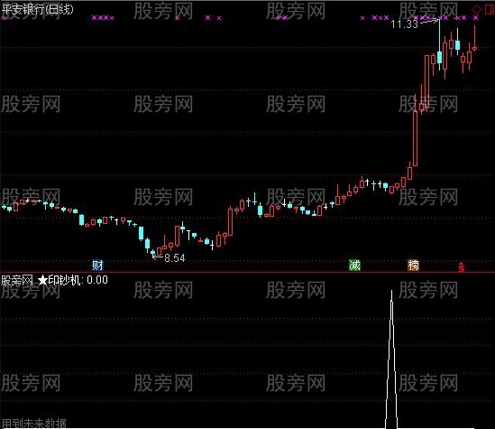 通达信印钞机选股指标公式