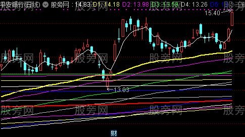 通达信成本结构分布主图指标公式