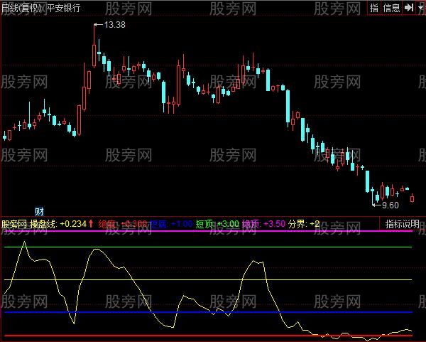 同花顺无极变速指标公式