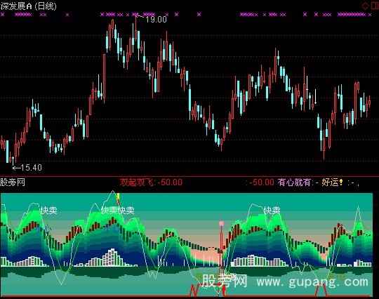 通达信同舟共舞指标公式