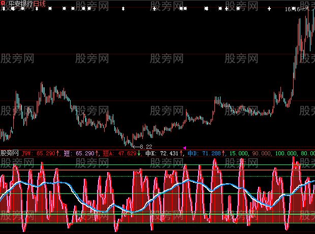 大智慧万山红遍短指标公式