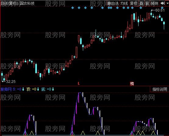 同花顺瞬间逃顶指标公式