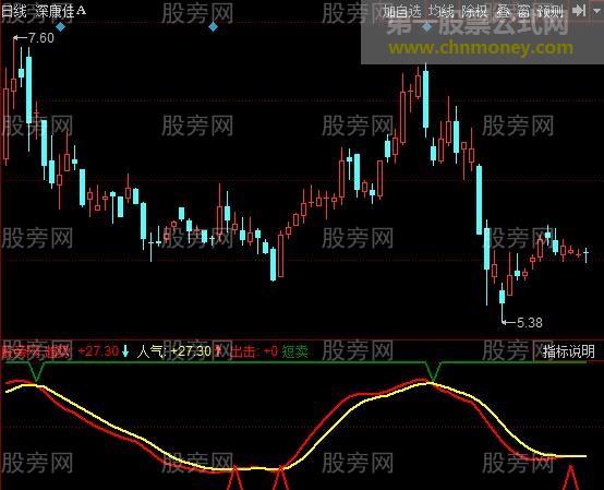 图文教程：优质股的选择方法