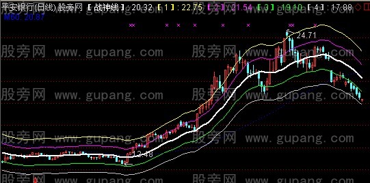 通达信战神通道主图指标公式