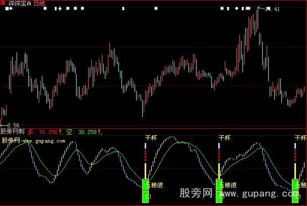 大智慧庄家送酒指标公式