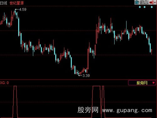 同花顺上升通道内选股指标公式